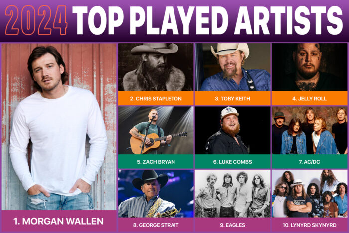 Top_played_artists24-700x467