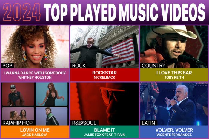 Top_played_videos24-700x467
