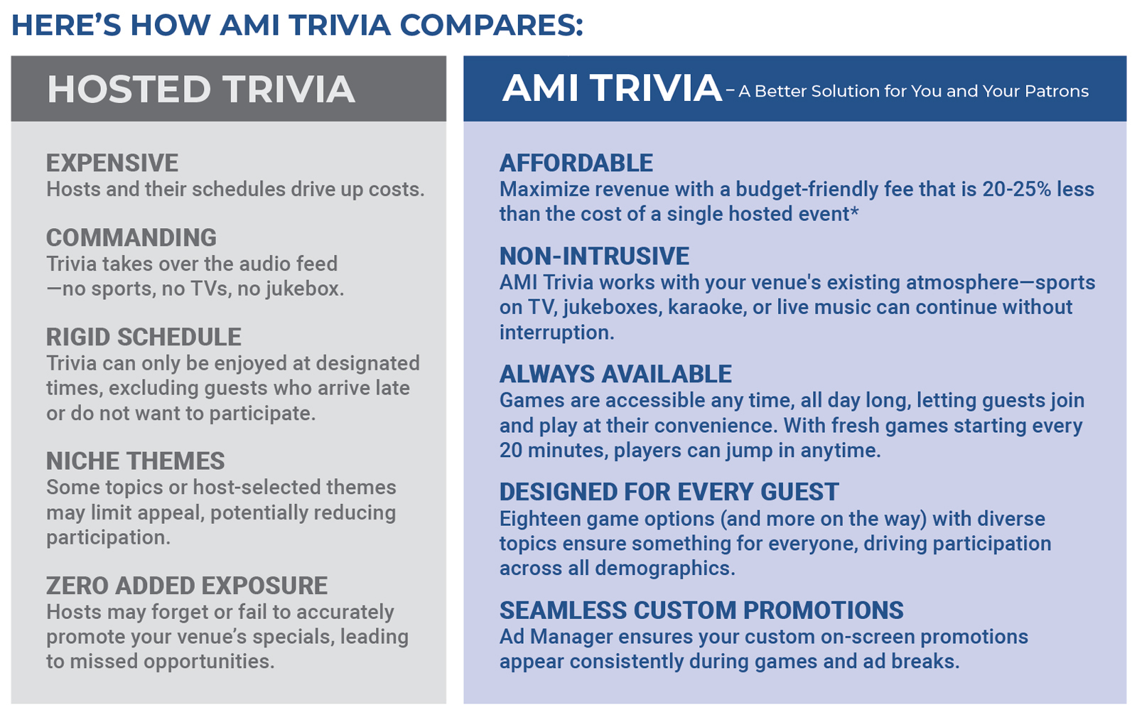 Hosted Vs Unhosted (1)