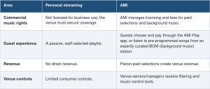 Music_Licensing_Comparison_Table